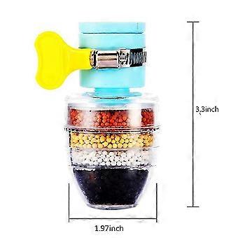 Multilayer Tap Filter| Faucet filter