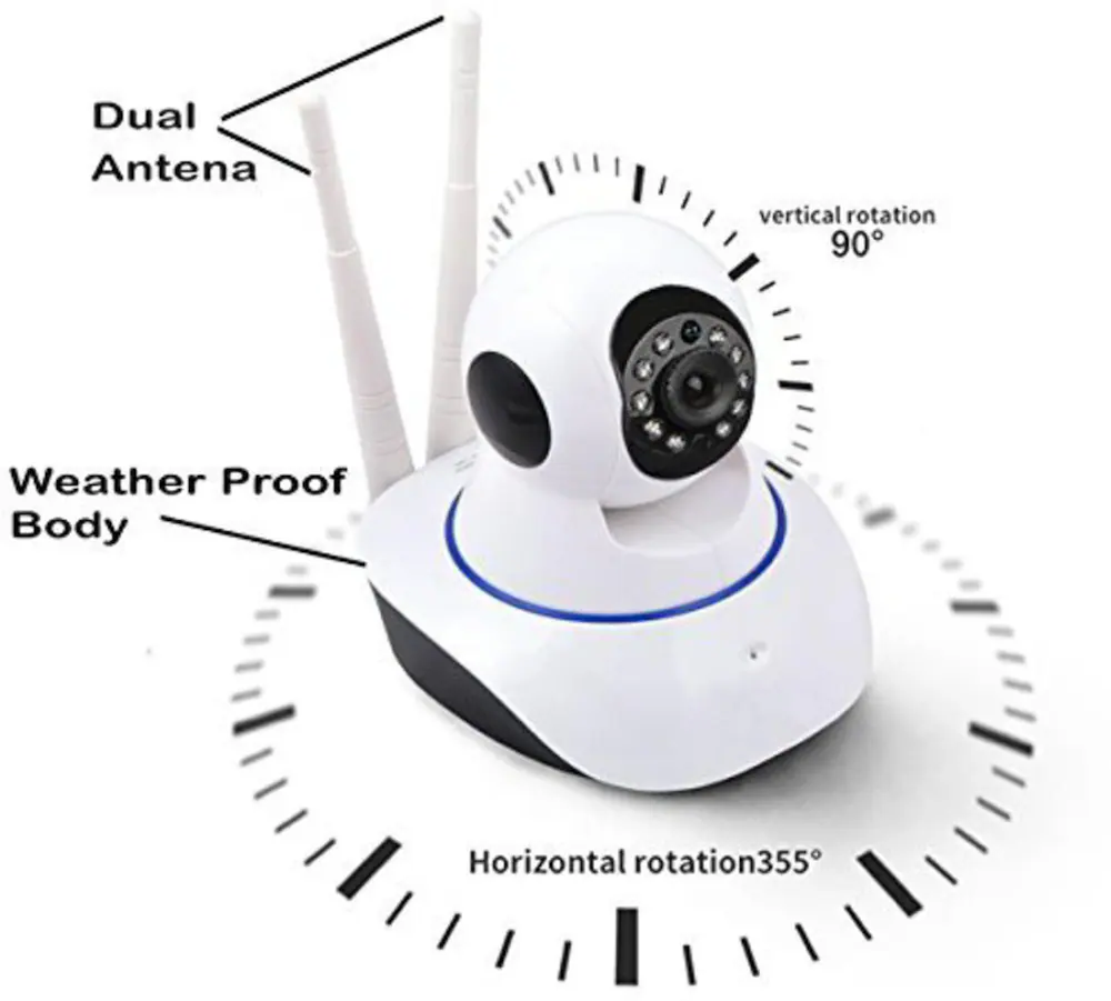 Dual-Antenna Security Camera